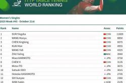 麻将胡了2-中國(guó)乒乓球选手在世界(jiè)排名上的表现