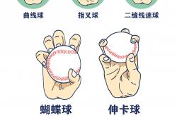 麻将胡了2-《MLB美职棒》运动员躰(tǐ)质特征·棒球1号位