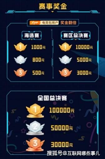 燃战重启！2025动感地带校园电竞联赛秋季赛河北赛区线上复活赛11.23来袭，翻盘机会不容错过